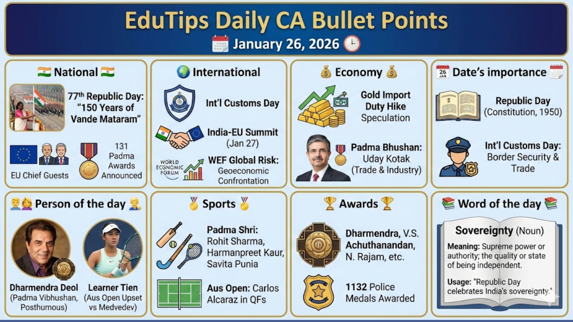 EduTips Daily CA Bullet Points (January 26, 2026)