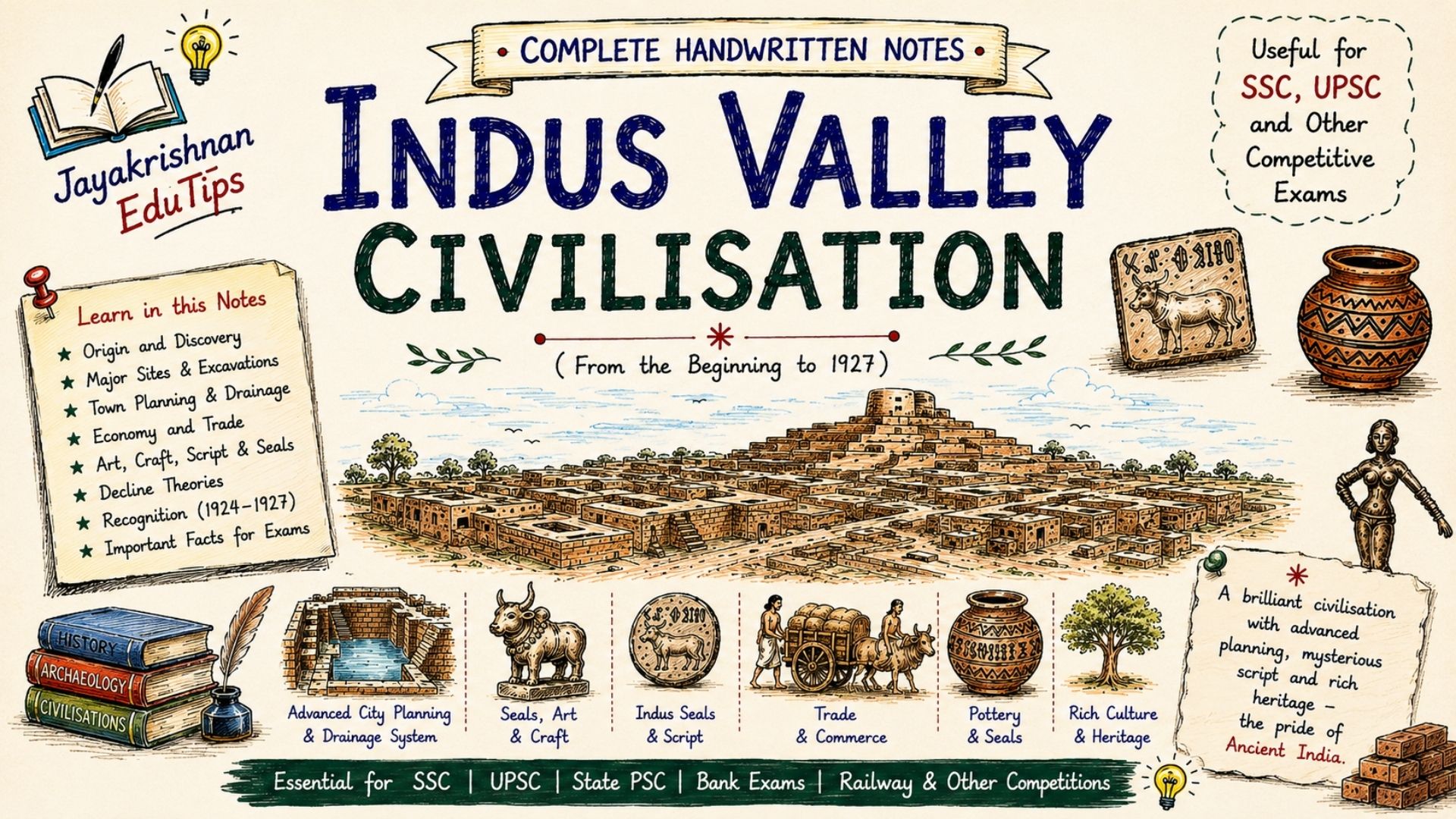 Indus Valley Civilisation Handwritten Notes – Complete Study Material for SSC, UPSC & Competitive Exams