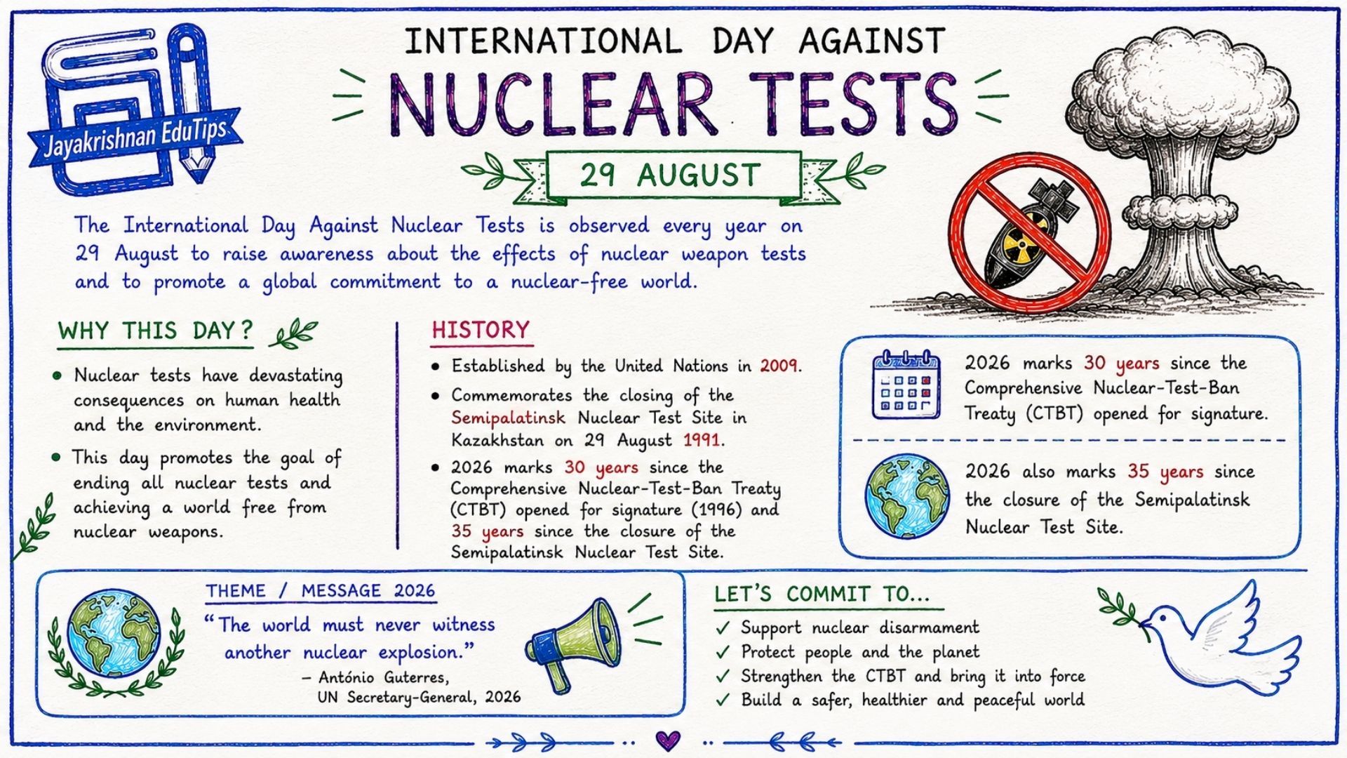 International Day Against Nuclear Tests 2026