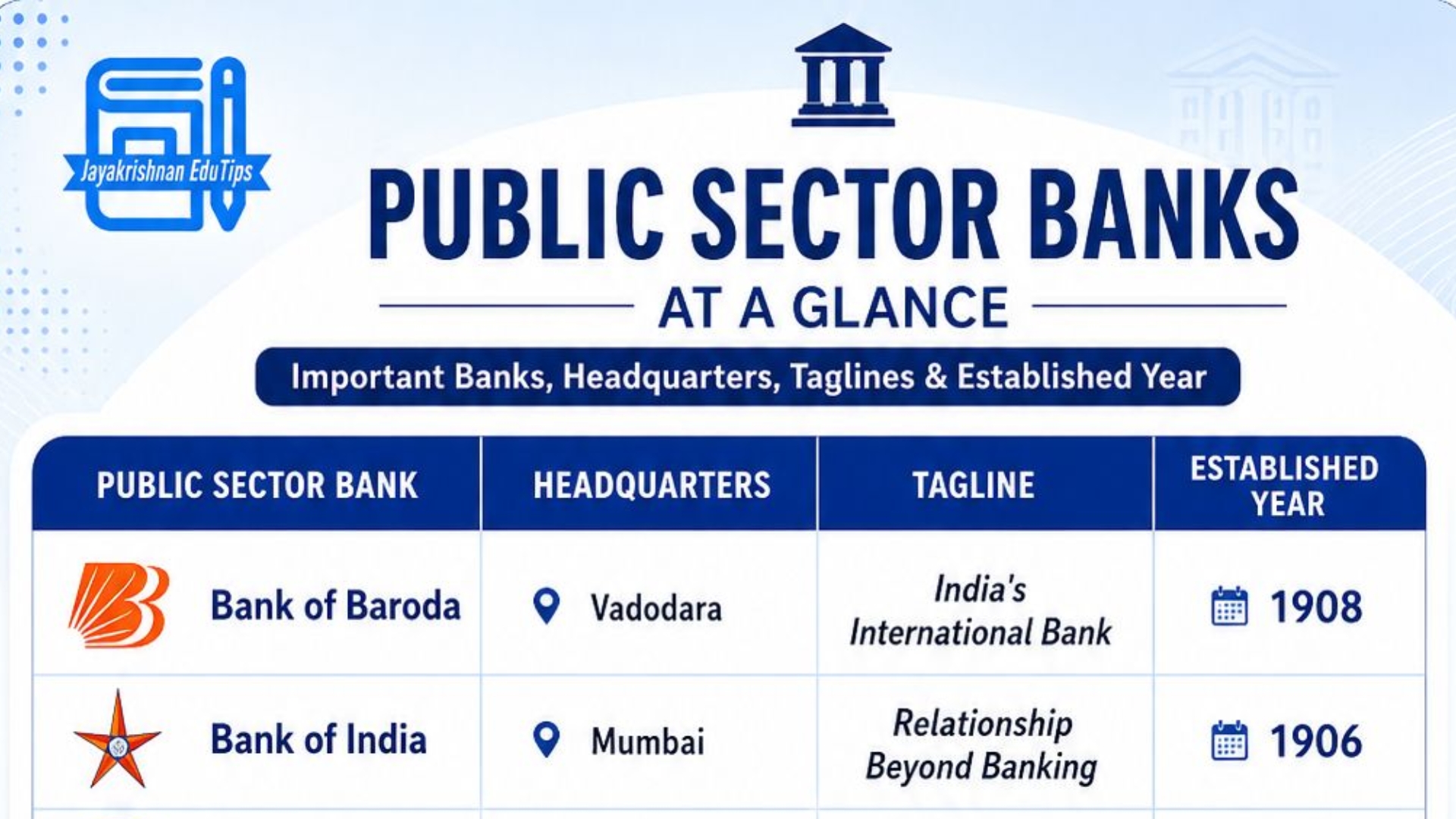 PUBLIC SECTOR BANKS - AT A GLANCE