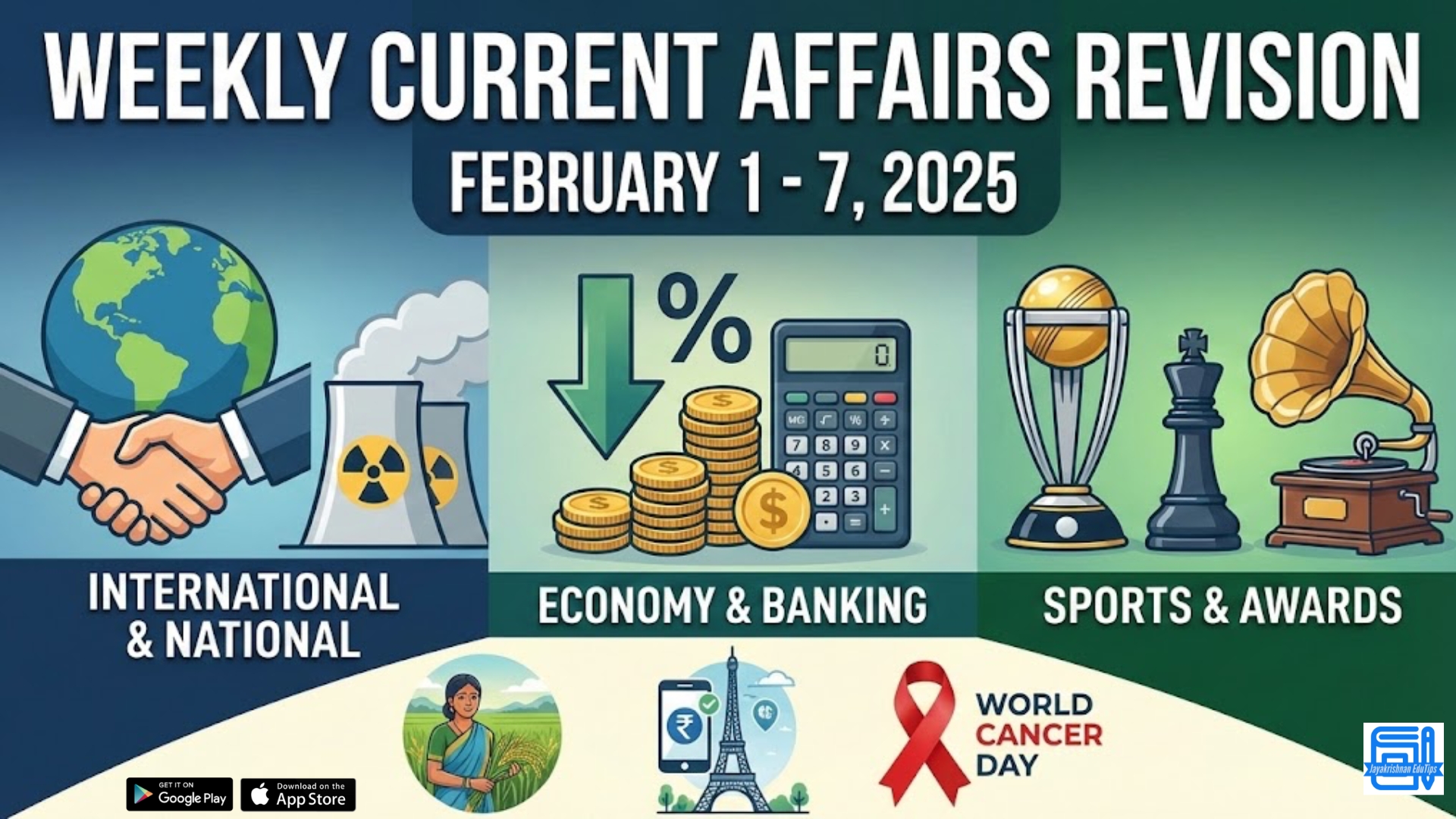 Weekly Current Affairs Revision (One-Liners): February 1 to 7, 2025