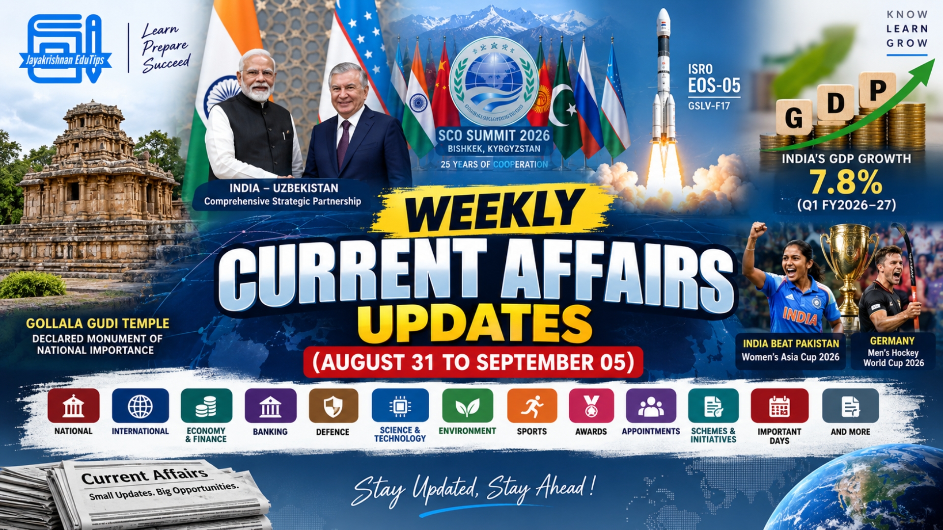 Weekly Current Affairs - 31 August to 5 September 2026
